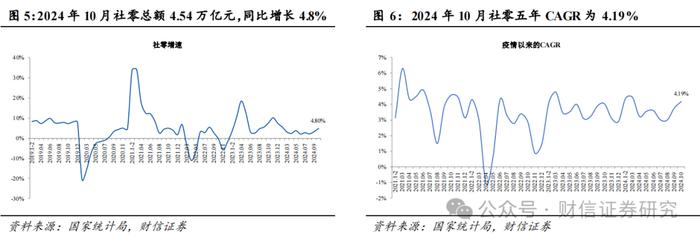 食品饮料行业2024年11月月报：业绩靴子落地，静待基本面改善