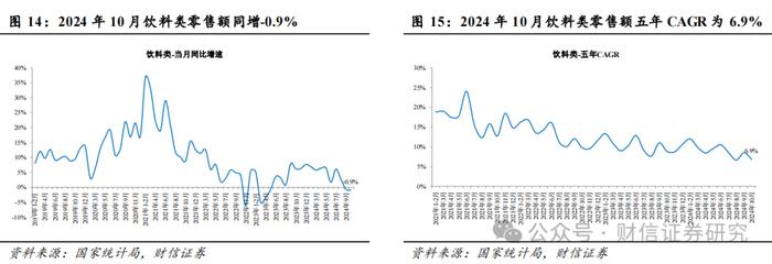 食品饮料行业2024年11月月报：业绩靴子落地，静待基本面改善