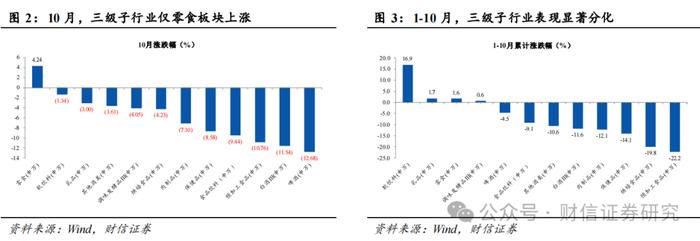 食品饮料行业2024年11月月报：业绩靴子落地，静待基本面改善