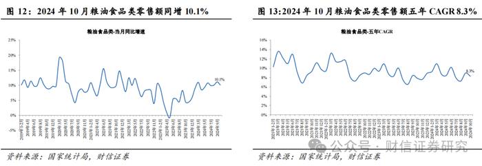 食品饮料行业2024年11月月报：业绩靴子落地，静待基本面改善