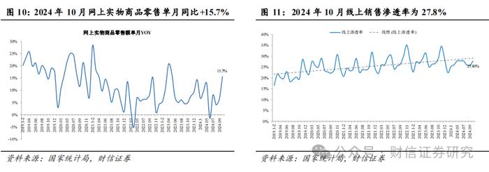 食品饮料行业2024年11月月报：业绩靴子落地，静待基本面改善