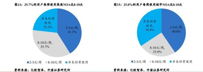 销冠比亚迪 ，驶入智驾淘汰赛