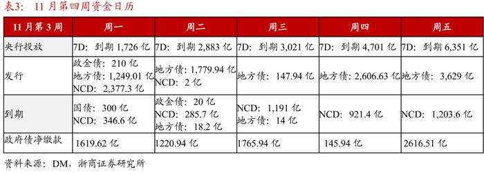 流动性：央行对资金面呵护程度超预期