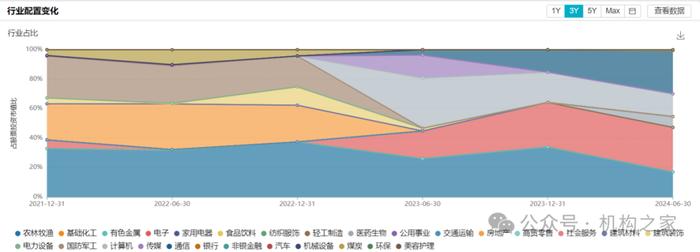 相对收益王者系列〡万家基金莫海波，坚守AI龙头成就收益冠军