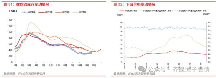 债市周观察 | 资金分层如何缓解