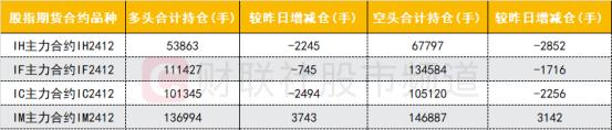 【数据看盘】多只中证1000ETF上周遭大量赎回 游资买卖个股金额明显下降