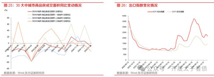 债市周观察 | 资金分层如何缓解