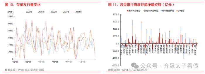 债市周观察 | 资金分层如何缓解