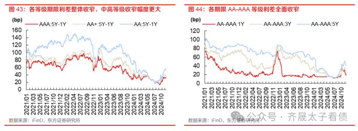 债市周观察 | 资金分层如何缓解