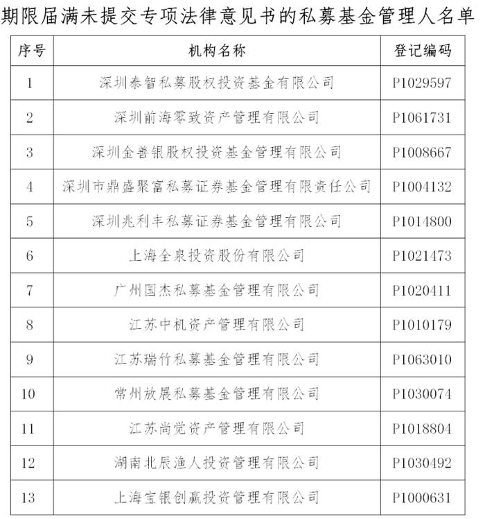 未按时提交专项法律意见书，多家私募被注销