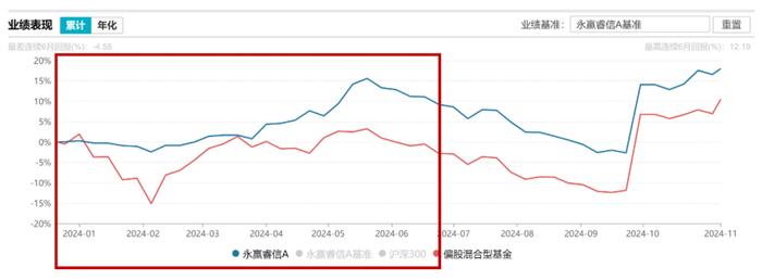 绝对收益思维跑出超额收益！高楠是怎么做到的?