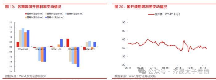 债市周观察 | 资金分层如何缓解