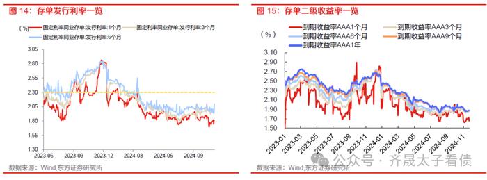 债市周观察 | 资金分层如何缓解