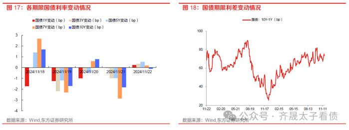 债市周观察 | 资金分层如何缓解