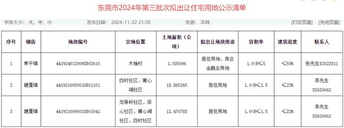 “34亿地王”神话破灭，3折抛售无人买，东莞宅地市场持续低迷......