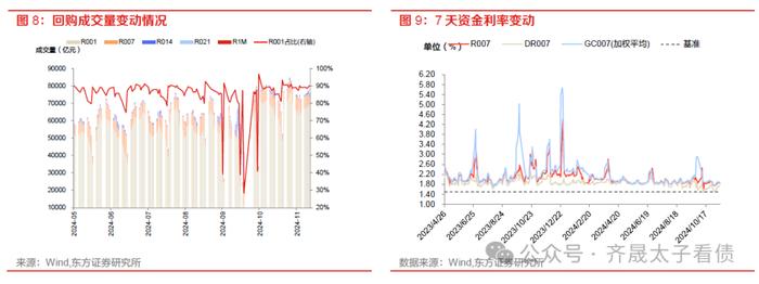 债市周观察 | 资金分层如何缓解