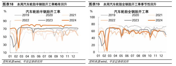 中国经济高频观察（11月第4周）：建筑工地资金到位率回落