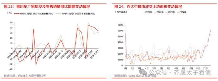 债市周观察 | 资金分层如何缓解