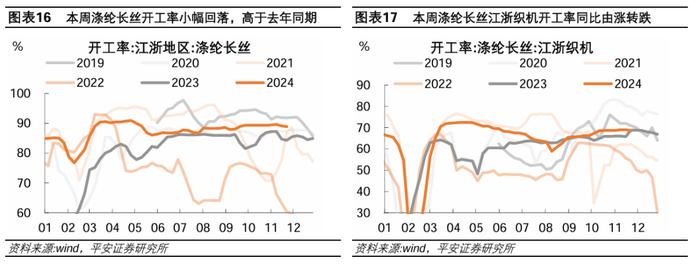 中国经济高频观察（11月第4周）：建筑工地资金到位率回落