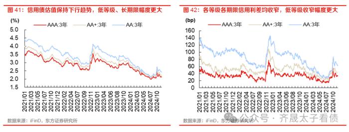 债市周观察 | 资金分层如何缓解