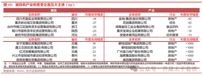 债市周观察 | 资金分层如何缓解