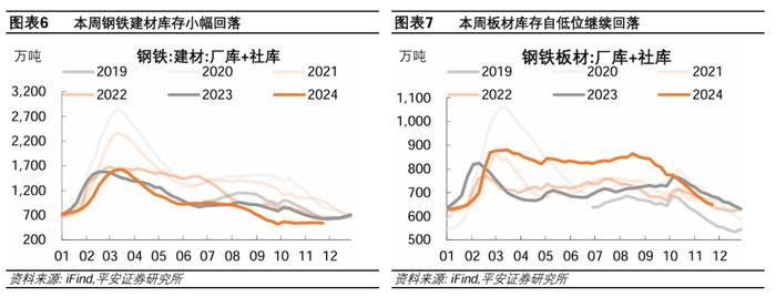 中国经济高频观察（11月第4周）：建筑工地资金到位率回落