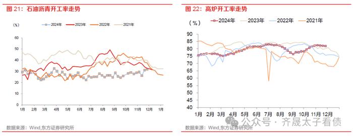 债市周观察 | 资金分层如何缓解