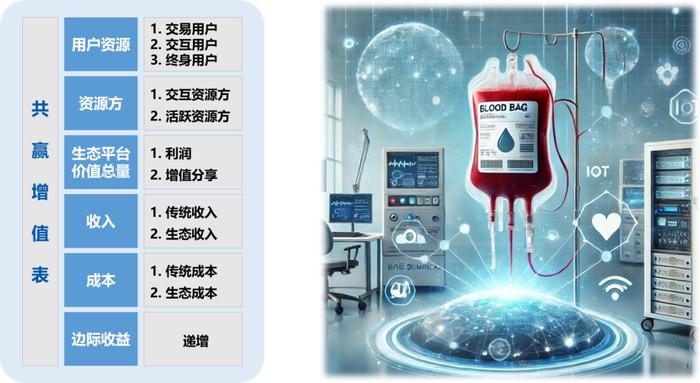 早有尔闻 | 海尔共赢增值表案例入选哈佛商学院案例库