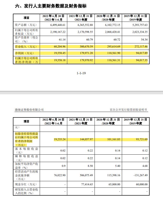 在IPO审核中的某证券拟被罚没226万！还有一家券商因2项保荐业务违规，罚没超千万元