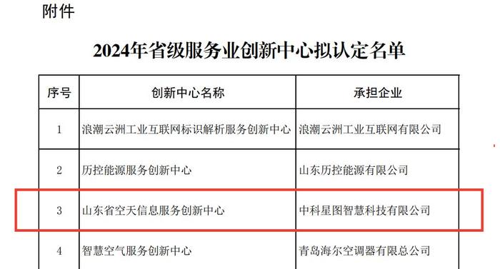 喜报！星图智慧成功入选山东省2024年省级服务业创新中心