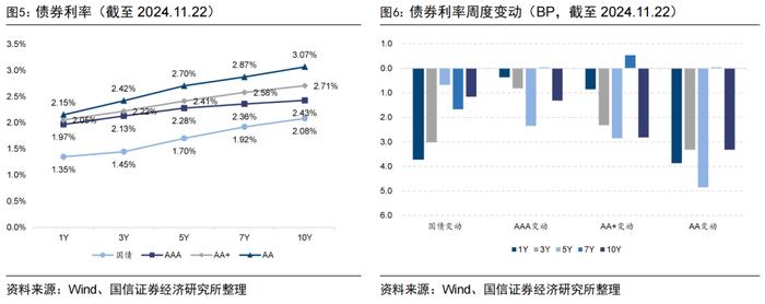 92只中证A500指数相关产品已申报【国信金工】