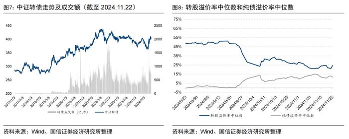 92只中证A500指数相关产品已申报【国信金工】