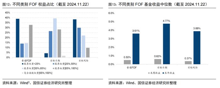 92只中证A500指数相关产品已申报【国信金工】