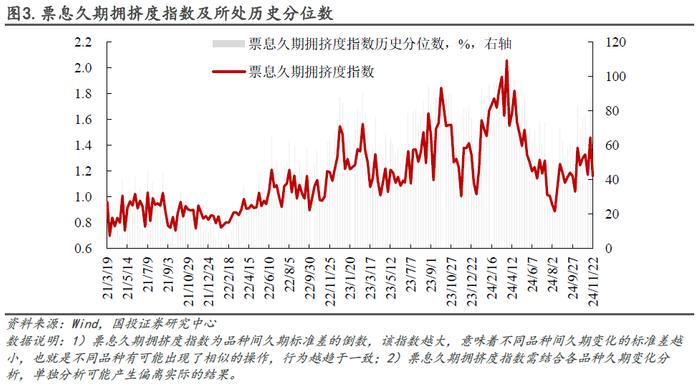 普信债久期处于近三年高位