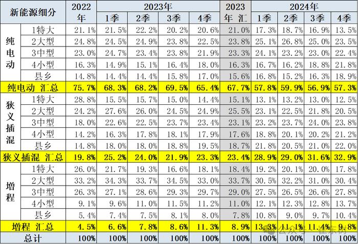 崔东树：10月新能源乘用车走势较强 批发销量超越历史最高水平