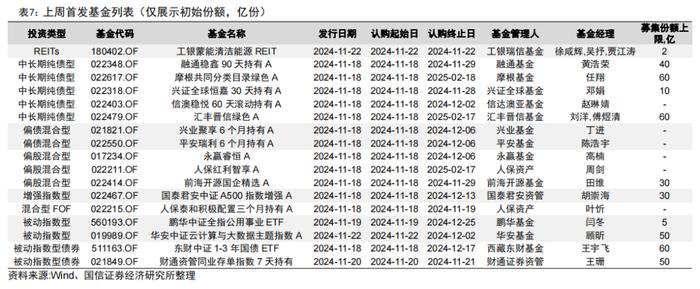 92只中证A500指数相关产品已申报【国信金工】