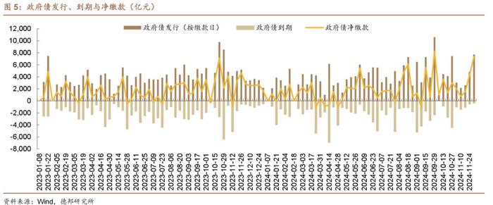 【德邦固收】化债供给风险可控，曲线牛平