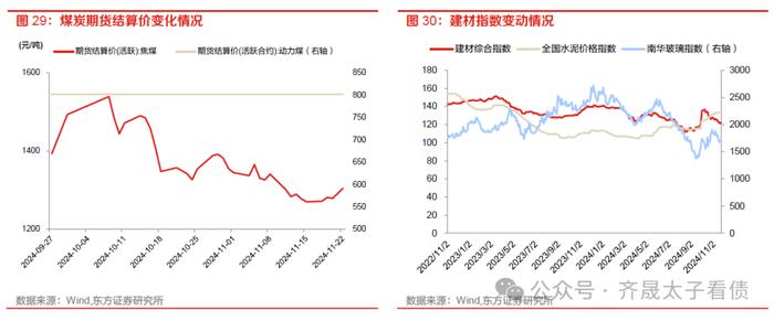 债市周观察 | 资金分层如何缓解