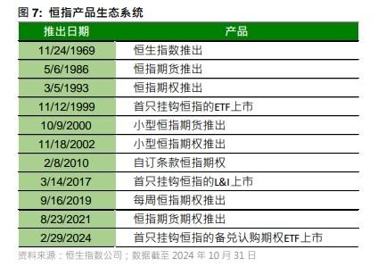 恒生指数成立55周年：香港股市的风向标如何演变？