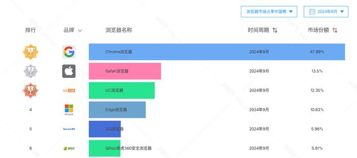 又一个制裁，搞出了鸿蒙最强竞争对手