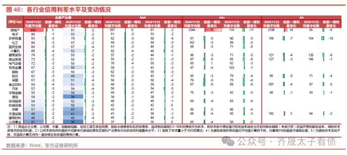 债市周观察 | 资金分层如何缓解