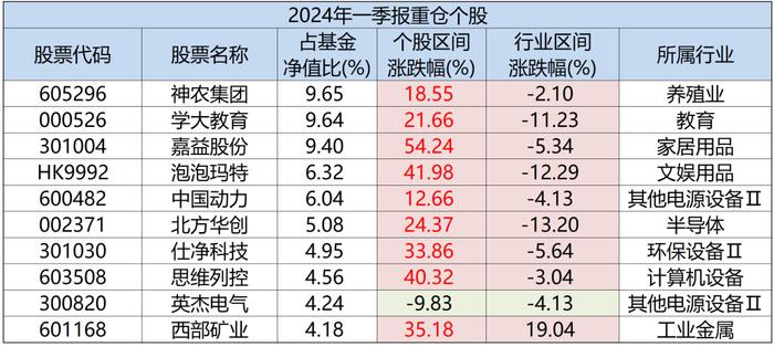 绝对收益思维跑出超额收益！高楠是怎么做到的?