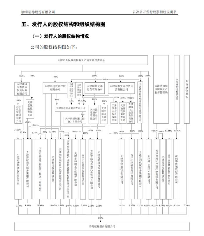 在IPO审核中的某证券拟被罚没226万！还有一家券商因2项保荐业务违规，罚没超千万元