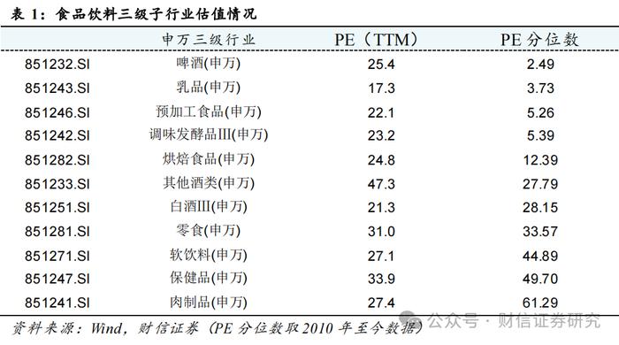 食品饮料行业2024年11月月报：业绩靴子落地，静待基本面改善