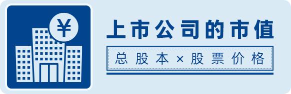 上市公司的市值是什么？