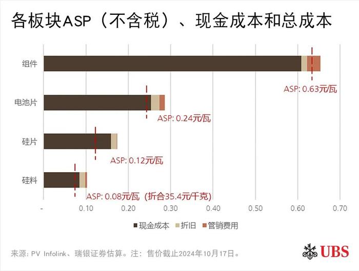 中国光伏行业展望：供需再平衡