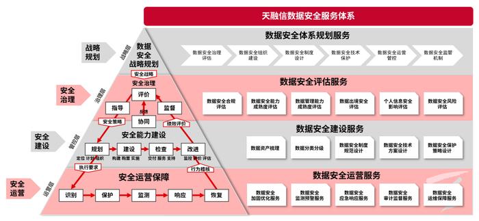 IDC领导者🤩天融信列入中国数据安全服务厂商评估报告推荐厂商