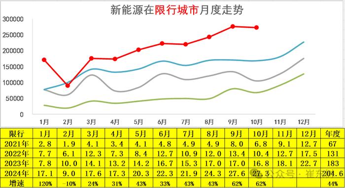 崔东树：10月新能源乘用车走势较强 批发销量超越历史最高水平