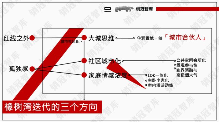 造城，华润置地又实景示范了一遍｜瞰盘