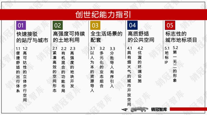 造城，华润置地又实景示范了一遍｜瞰盘